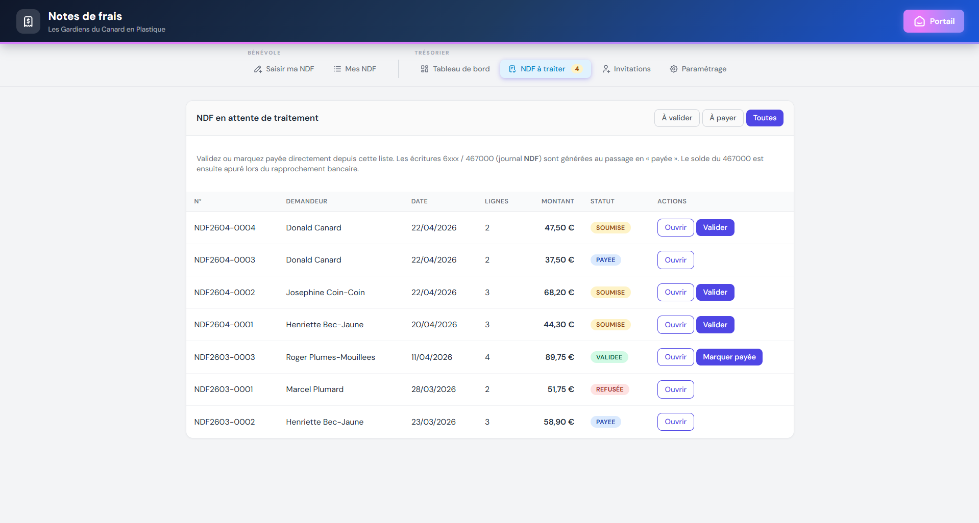 Module Notes de frais — liste des NDF à traiter