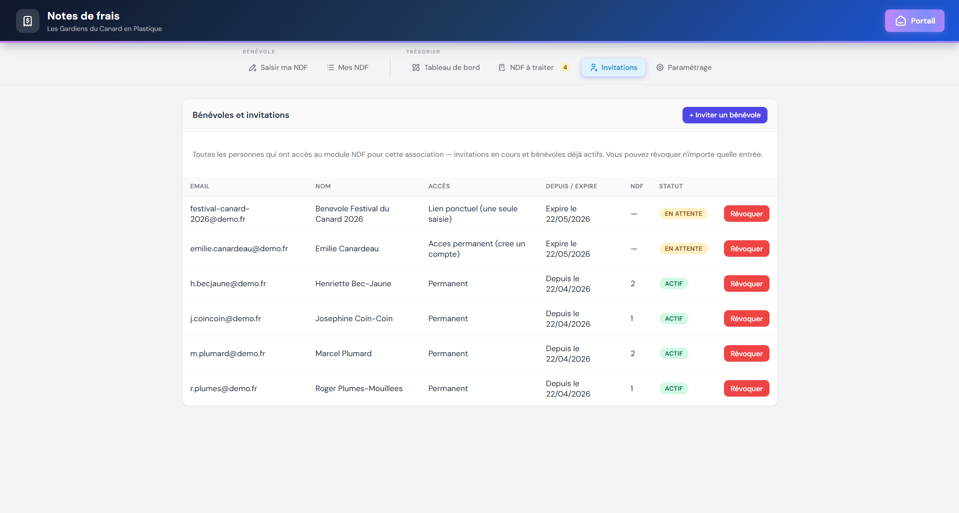 Page Invitations côté trésorier — liste des bénévoles actifs et invitations en attente