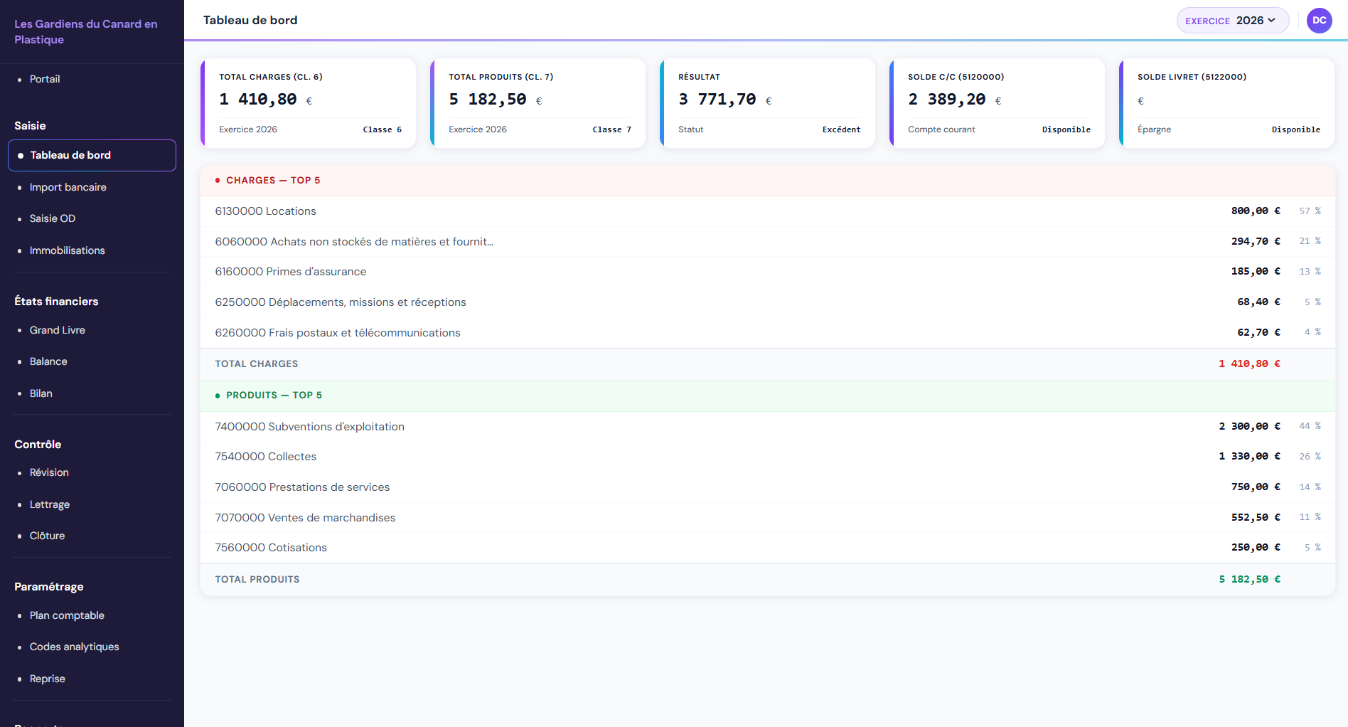 Tableau de bord d'une association