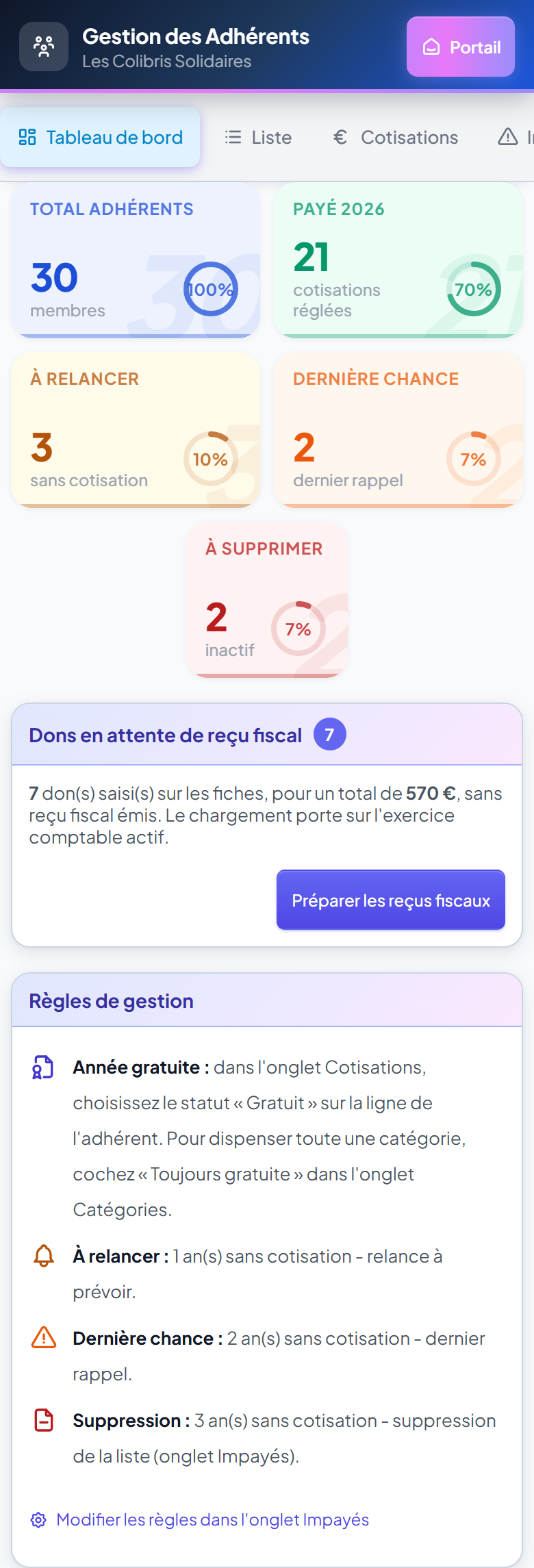 Tableau de bord des adhérents sur mobile