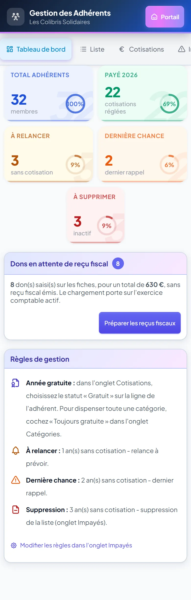 Tableau de bord des adhérents sur mobile