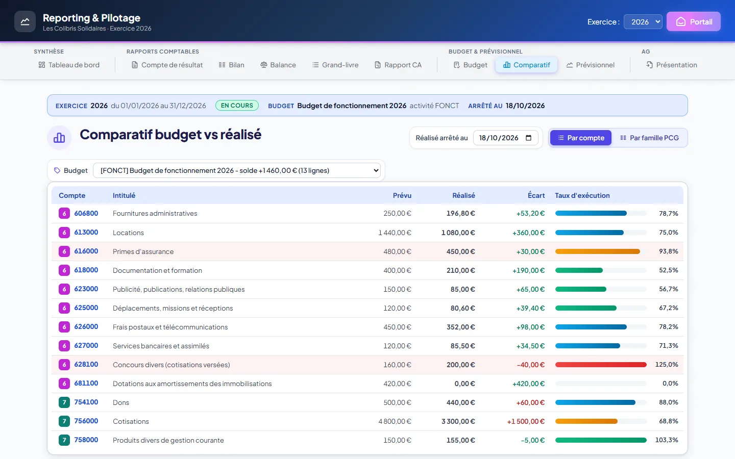 Budget