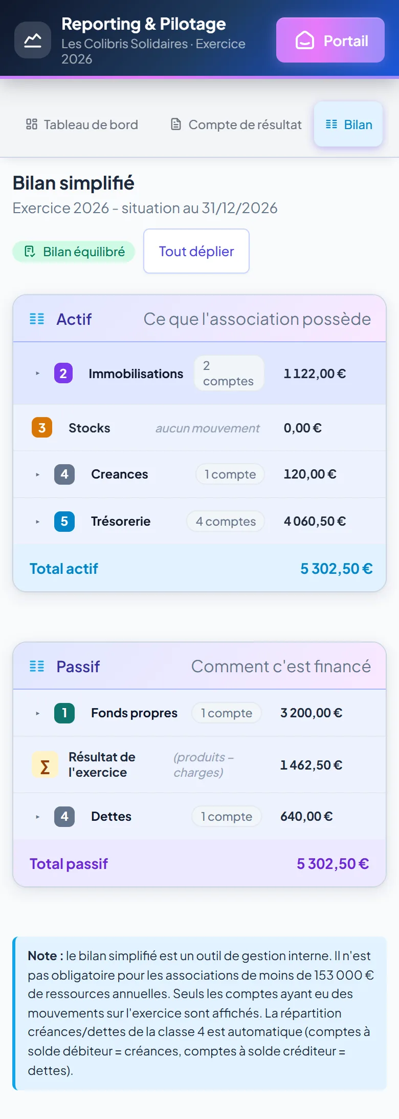 Bilan sur mobile