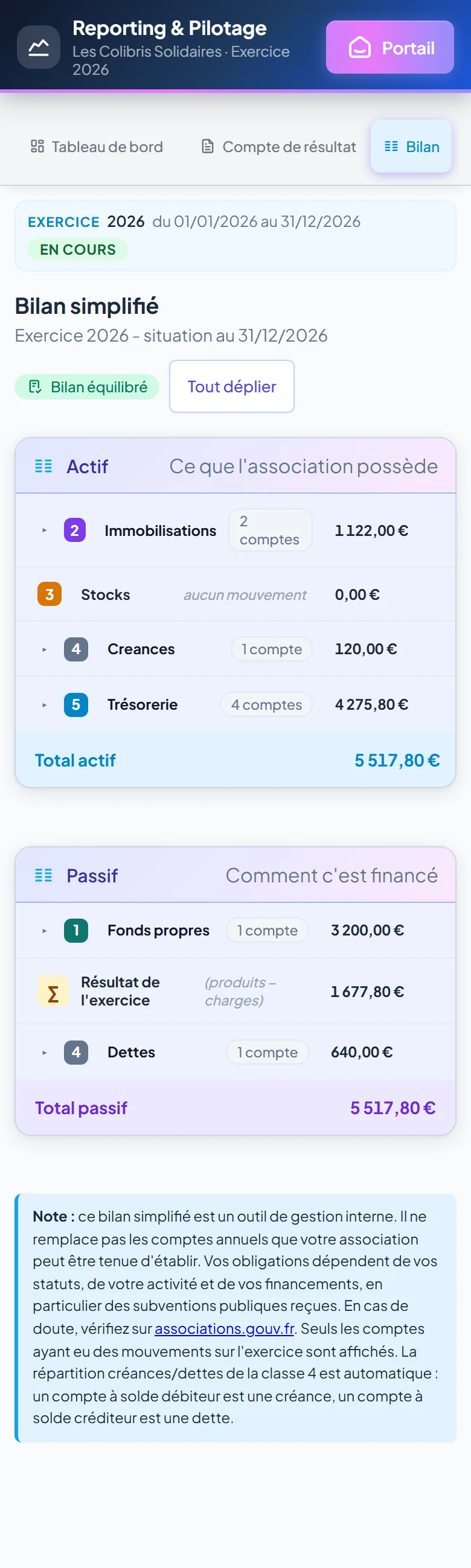 Bilan sur mobile
