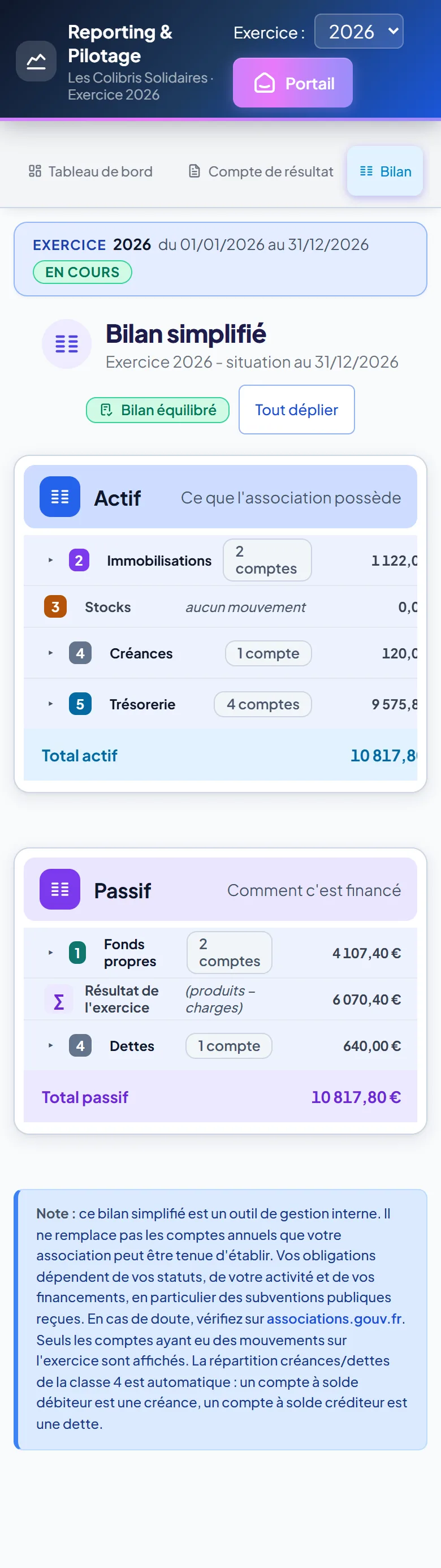 Bilan sur mobile