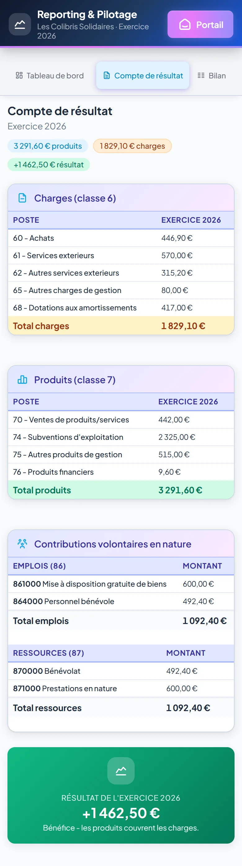 Compte de résultat sur mobile