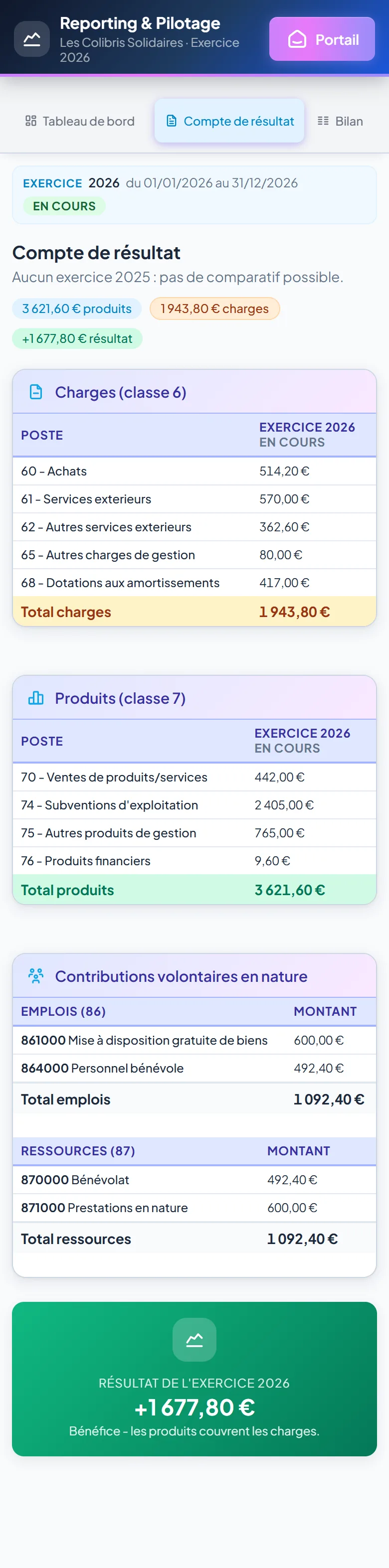 Compte de résultat sur mobile