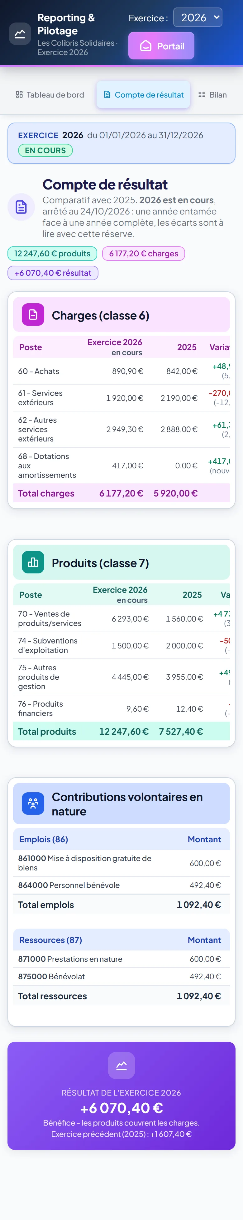 Compte de résultat sur mobile