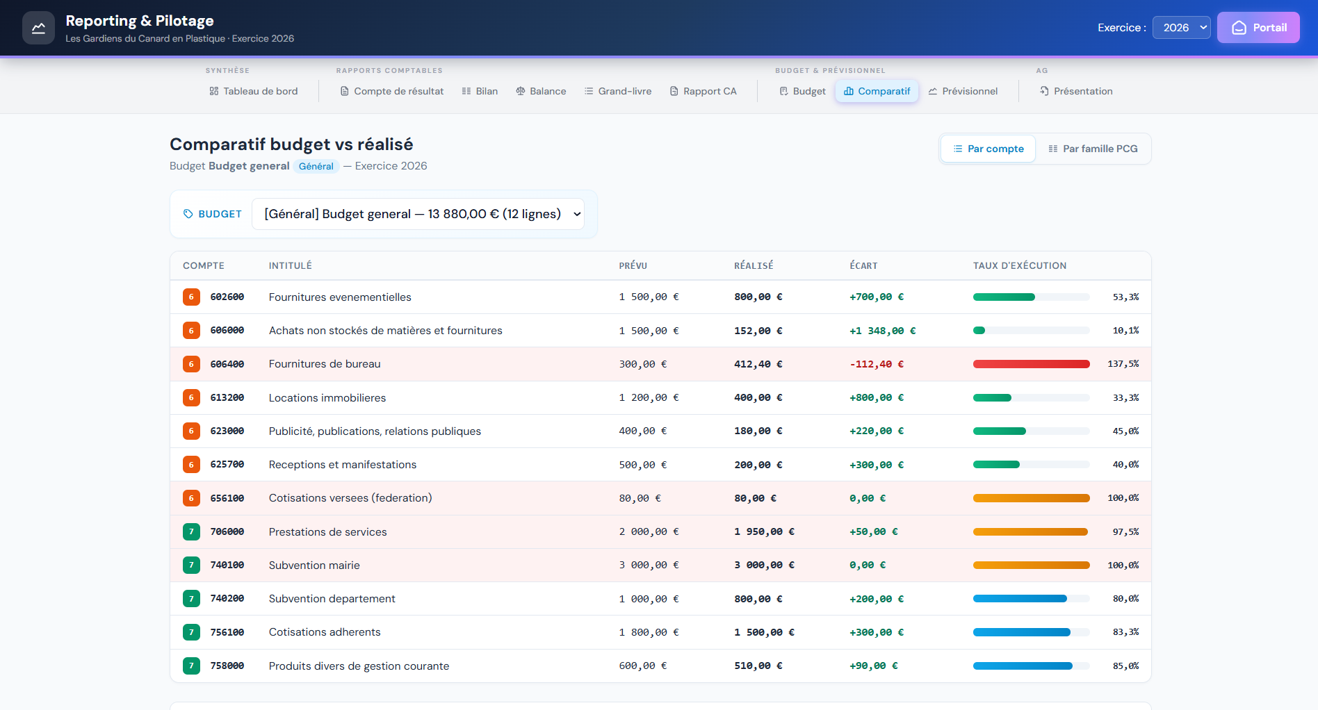 Module Reporting et suivi budgétaire