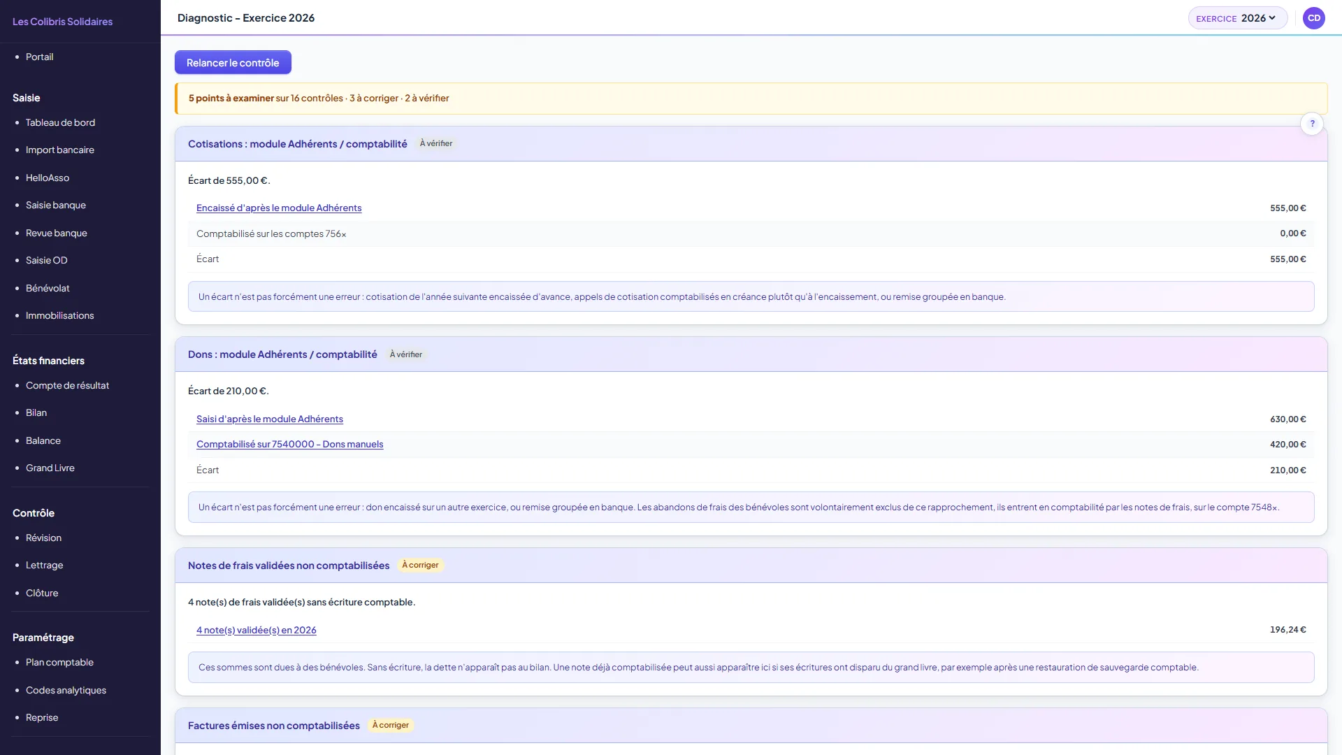 Écran Diagnostic : le bandeau de synthèse annonce les points à examiner sur seize contrôles, puis une carte par contrôle avec le montant de l'écart et le commentaire d'analyse
